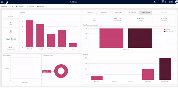 Management Dashboards
